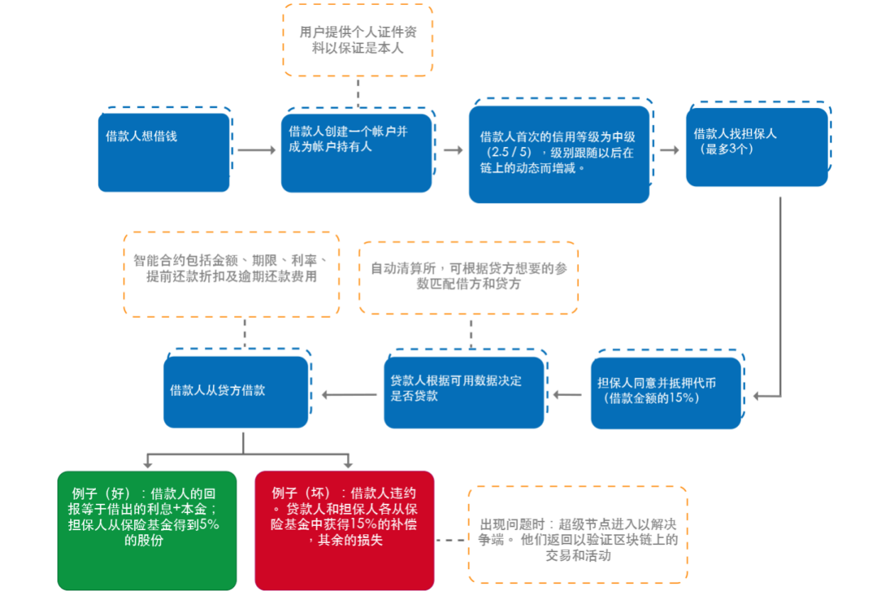 如图片无法显示,请刷新页面